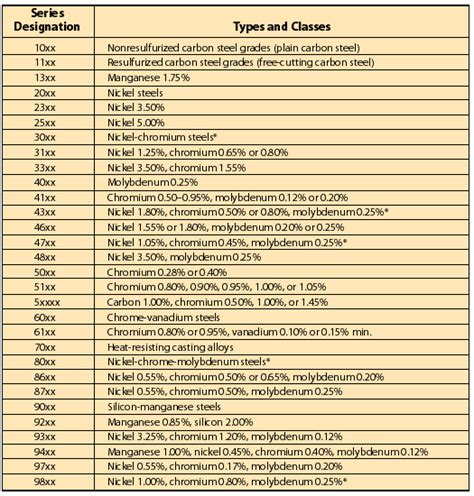 steel carbon content chart